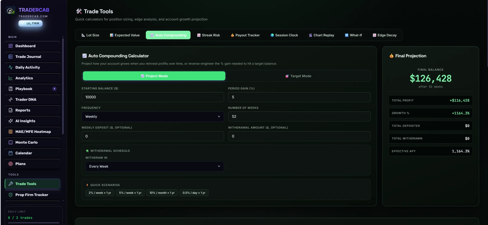 TraderCab Trade Tools screenshot — auto-compounding projection with position sizing and risk calculators